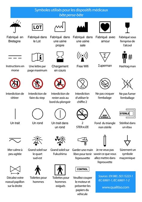 symboles pour letiquetage des dm en    en