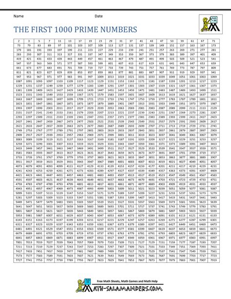 prime numbers chart awesome printables prime number chart  poster