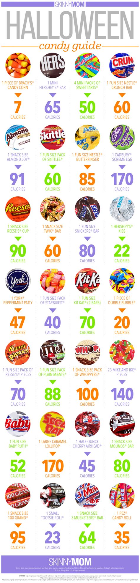 20 Halloween Infographics That Can Help You