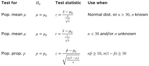 calculating test statistics  means  proportions