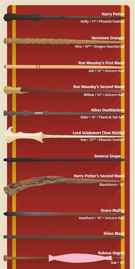 Magic Wands Of Every Harry Potter Character — Information