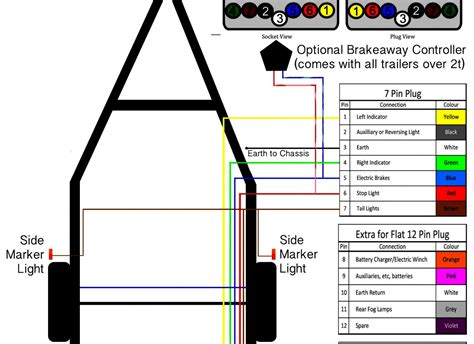 boat trailer lights wiring diagram cadicians blog