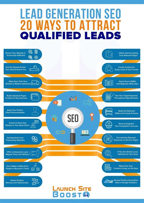seo lead generation  ways  attract qualified leads infographic