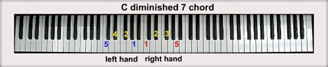 C Piano Chords