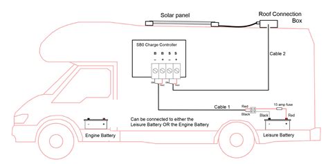 solar panel wiring solar panel calculator  diy wiring diagrams  rv