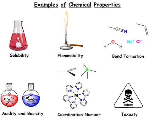 chemical  physical properties