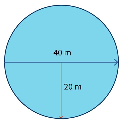 de oppervlakte van een cirkel berekenen