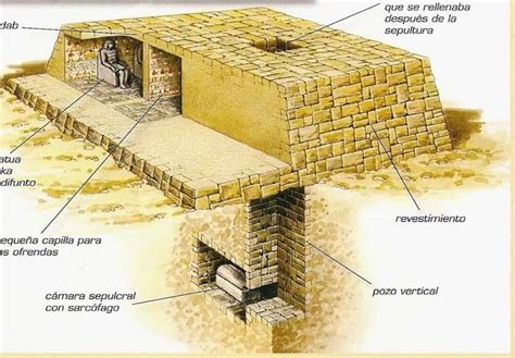 ancient egyptian history mastaba  original pyramids