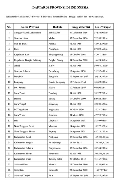 doc daftar 34 provinsi di indonesia rangga ayu