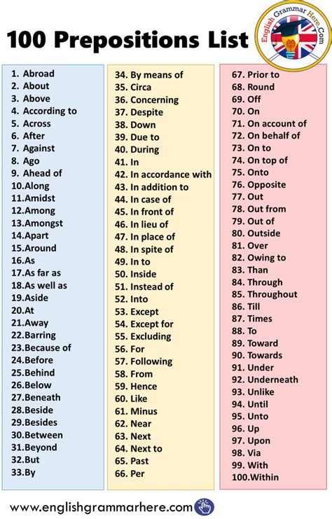 prepositions list  english english grammar  learn english