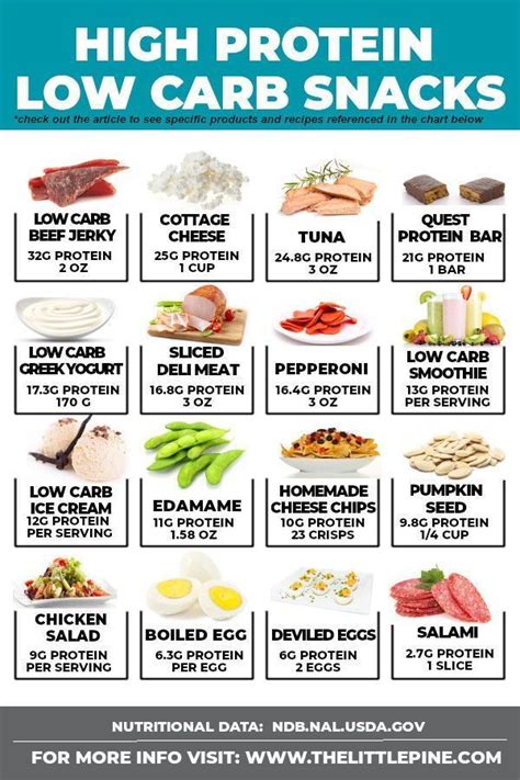 ultimate guide  keto high protein  carb snacks