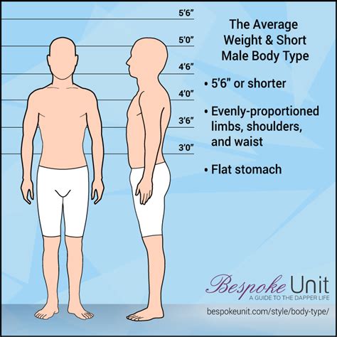 Average Weight And Short Body Type How Smaller Men Should Dress