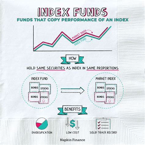 index fund index funds definition napkin finance   answers