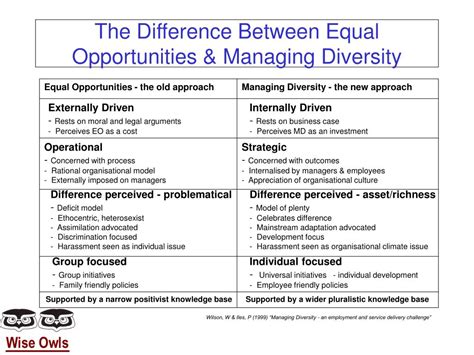 ppt diversity and your business powerpoint presentation free