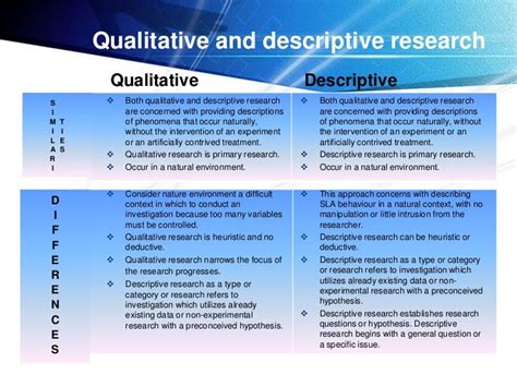qualitative  descriptive research