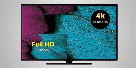 Tv Resolution 4k 2160p Vs Full Hd 1080p Which Is The
