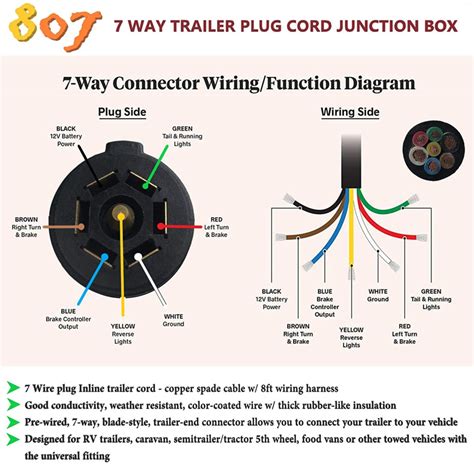 trailer plug  pin   blade wiring diagram