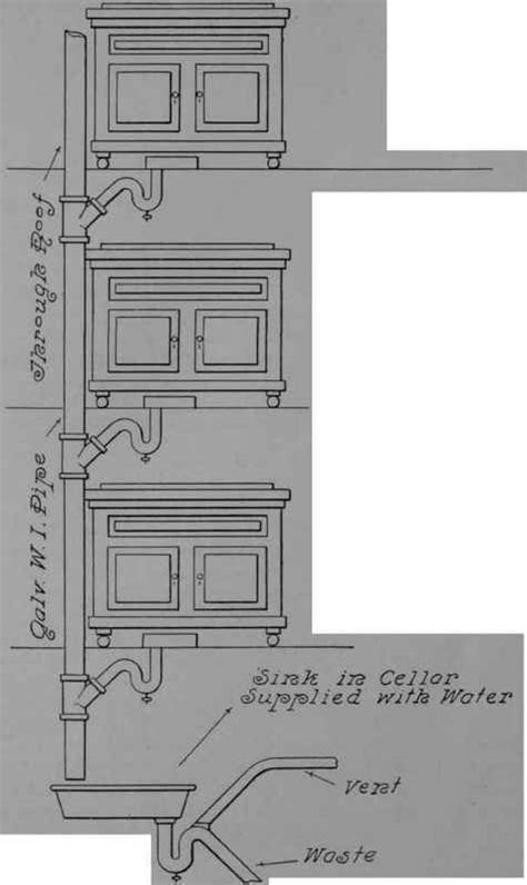 refrigerator lines