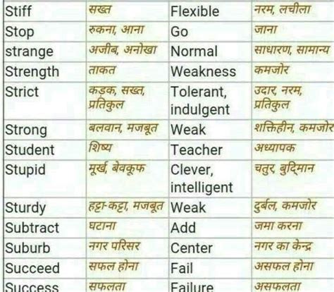 ka hindi meaning swhoi