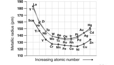 factors that increase or decrease atomic and ionic radii of transition