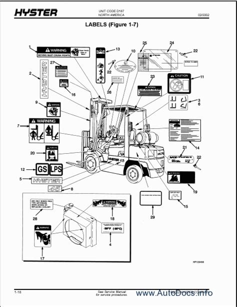 spare parts catalogue  repair manuals hyster forklift