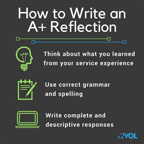 write   reflection    important