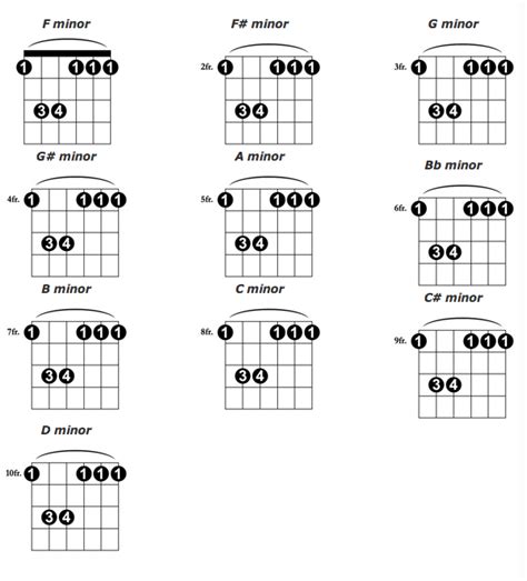 Guitar Chord Chart Guitar Spark