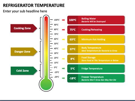 refrigerator temperature powerpoint template