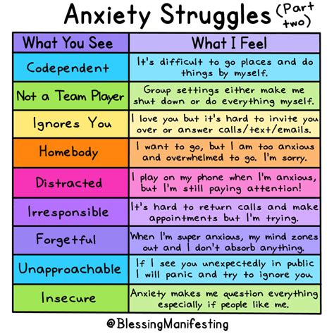 9 Anxiety Struggles I Have Part Two Self Love Rainbow