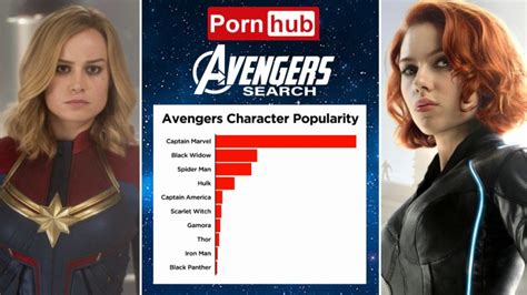 avengers endgame movie spikes porn searches for xxx sex videos of