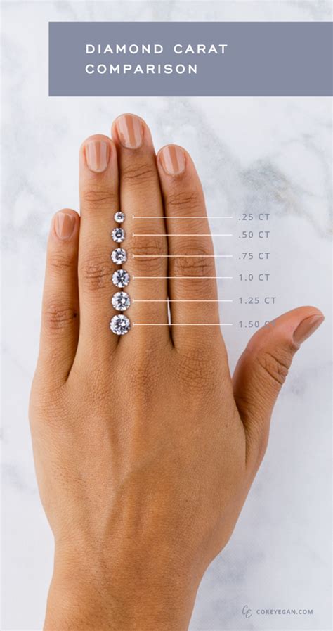 diamond carat comparison  visual guide   diamond sizes