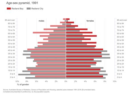 animated population pyramids now in community profile id blog