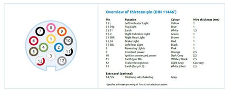 selecting     socket  pin   pin plug wiring diagram
