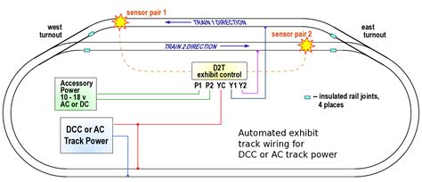 dcc model railway wiring diagrams eve lane