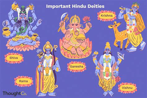 important deities  hinduism