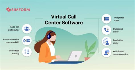 build  virtual call center software