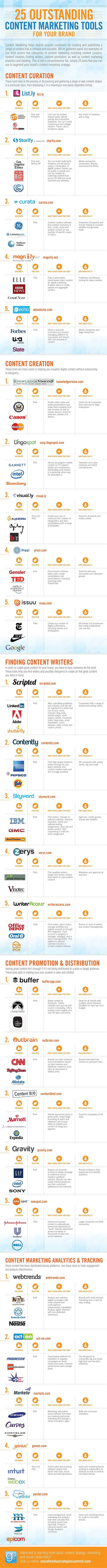 content marketing tools business  community