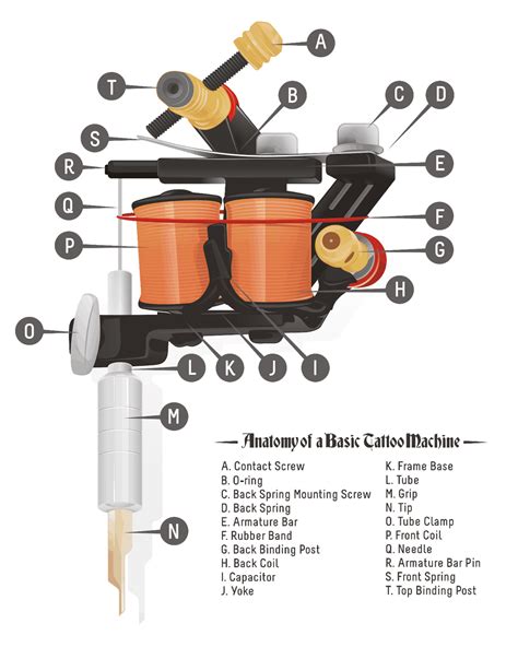 complete guide  tattoo machines tattooing