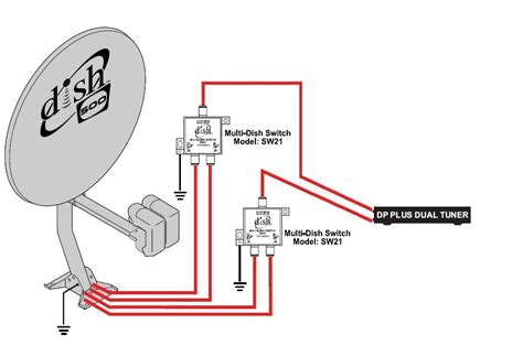satellite wiring diagram wwwjebasus
