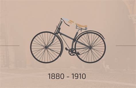 sykkelens historie bikester no