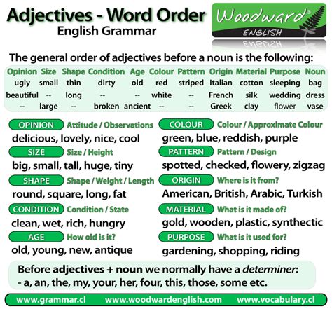 word order of adjectives before a noun english grammar there is a
