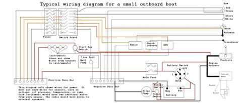 electrical schematics