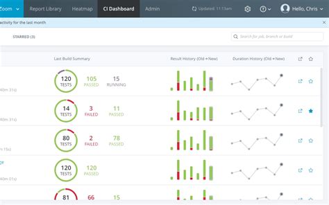 test reporting analytics automation dashboard perfecto