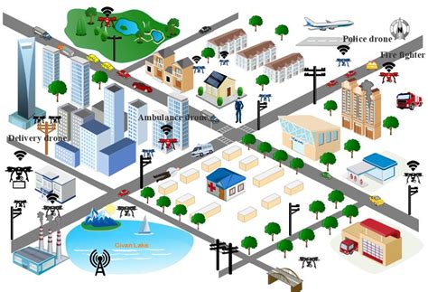 schematic view  drones applications   location  scientific diagram