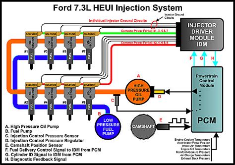 diesel fuel injection systems work diesel iq
