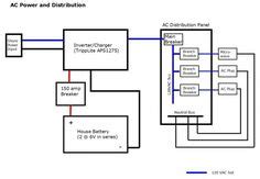 image result   amp rv wiring diagram cargo trailer conversion diagram solar panel battery