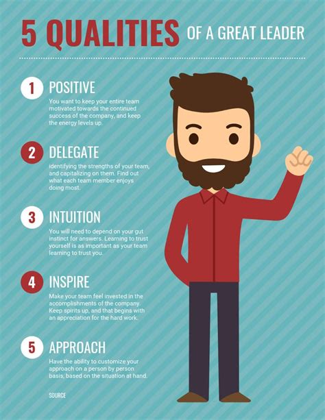 qualities of a great leader list infographic template great leaders
