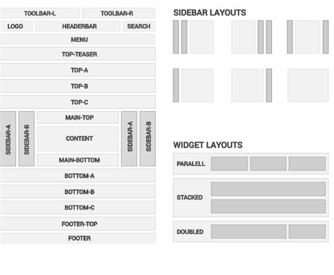 layouts