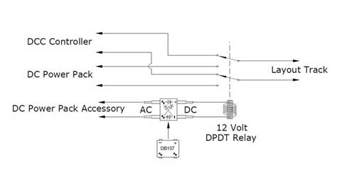 setting  layout   dc  dcc model railroader magazine model railroading model