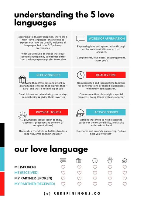 Understanding The 5 Love Languages Marriage Counseling Worksheets